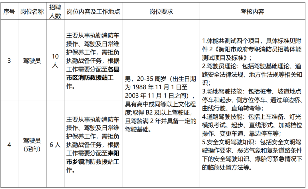 高中畢業(yè)可報！衡陽又有招聘！