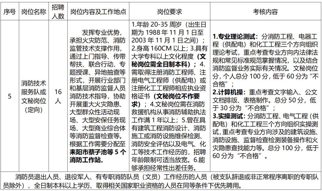 高中畢業(yè)可報！衡陽又有招聘！