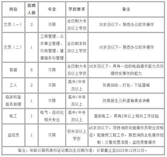 江門招聘| 江門婦幼保健院招13人、中專可報+五險一金！