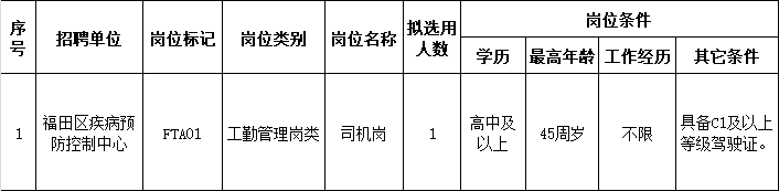 【深圳招聘丨招司機(jī)，高中以上可報(bào)】深圳市福田區(qū)疾病預(yù)防控制中心2023年公開(kāi)選用機(jī)關(guān)事業(yè)單位輔助人員公告