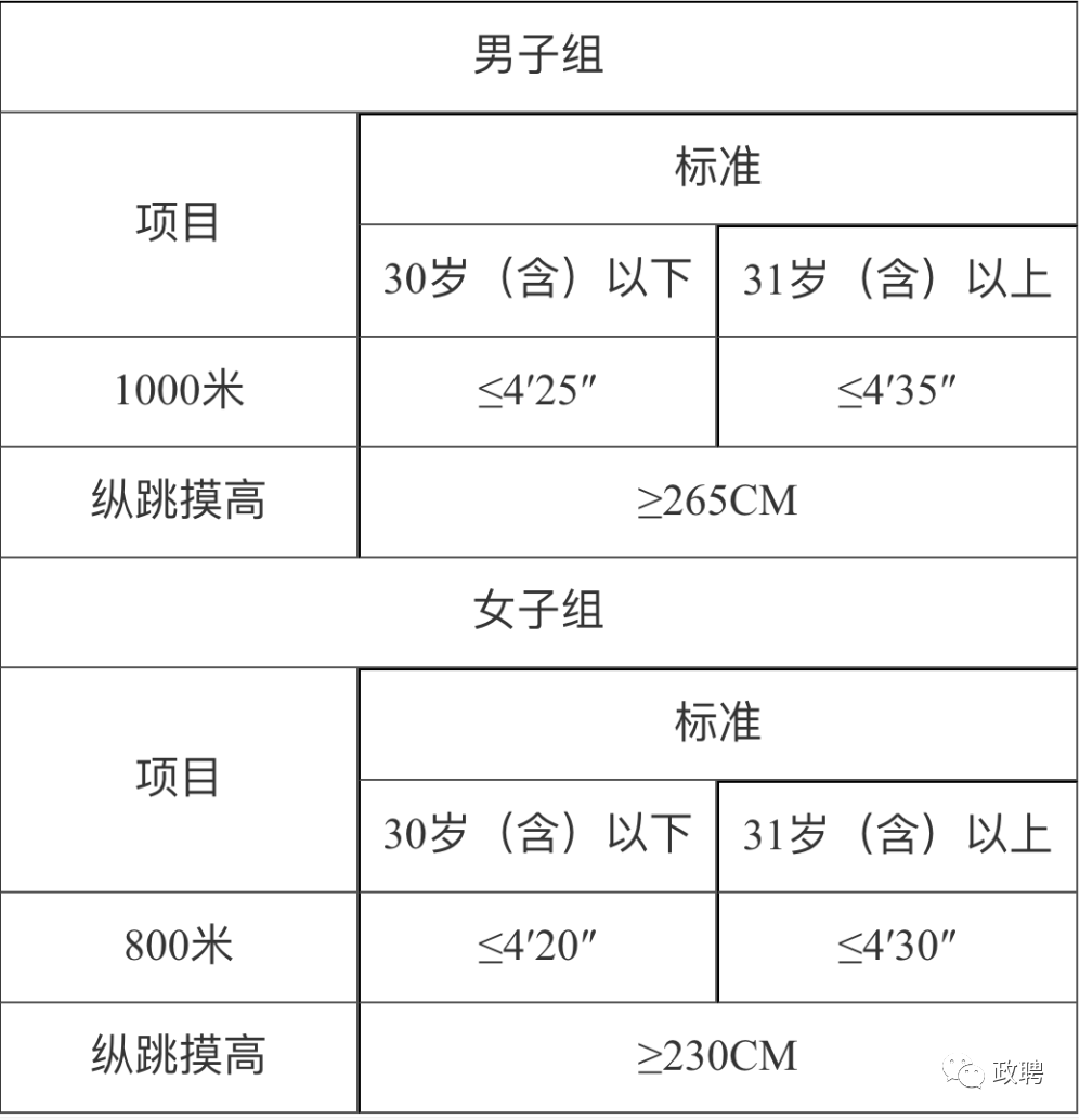市公安局招聘245人！不限戶籍！中?？蓤?！女性有崗！地點：浙江。