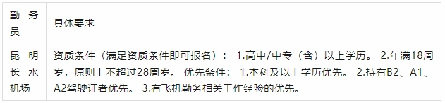 高中/中專可報！昆明長水機場勤務員招聘公告