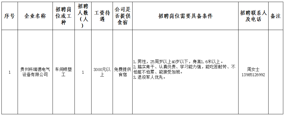 高中可報，退役軍人優先！黔南1家企業招聘！