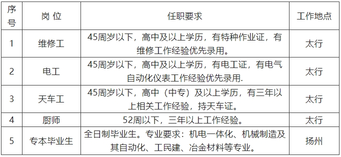 【邯鄲招聘】高中可報(bào)！太行鋼鐵集團(tuán)招聘簡(jiǎn)章