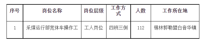 國企招聘！高中可報！國電投西烏旗白音華煤電招聘112人