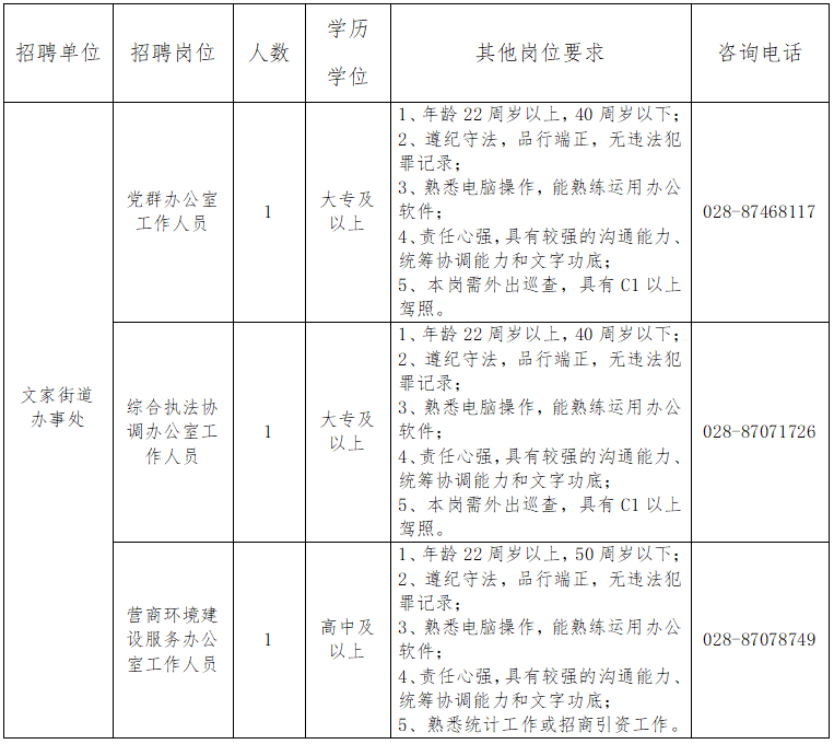 高中可報！成都市青羊區文家街道辦事處招聘三大崗！快轉發給你身邊需要的人~