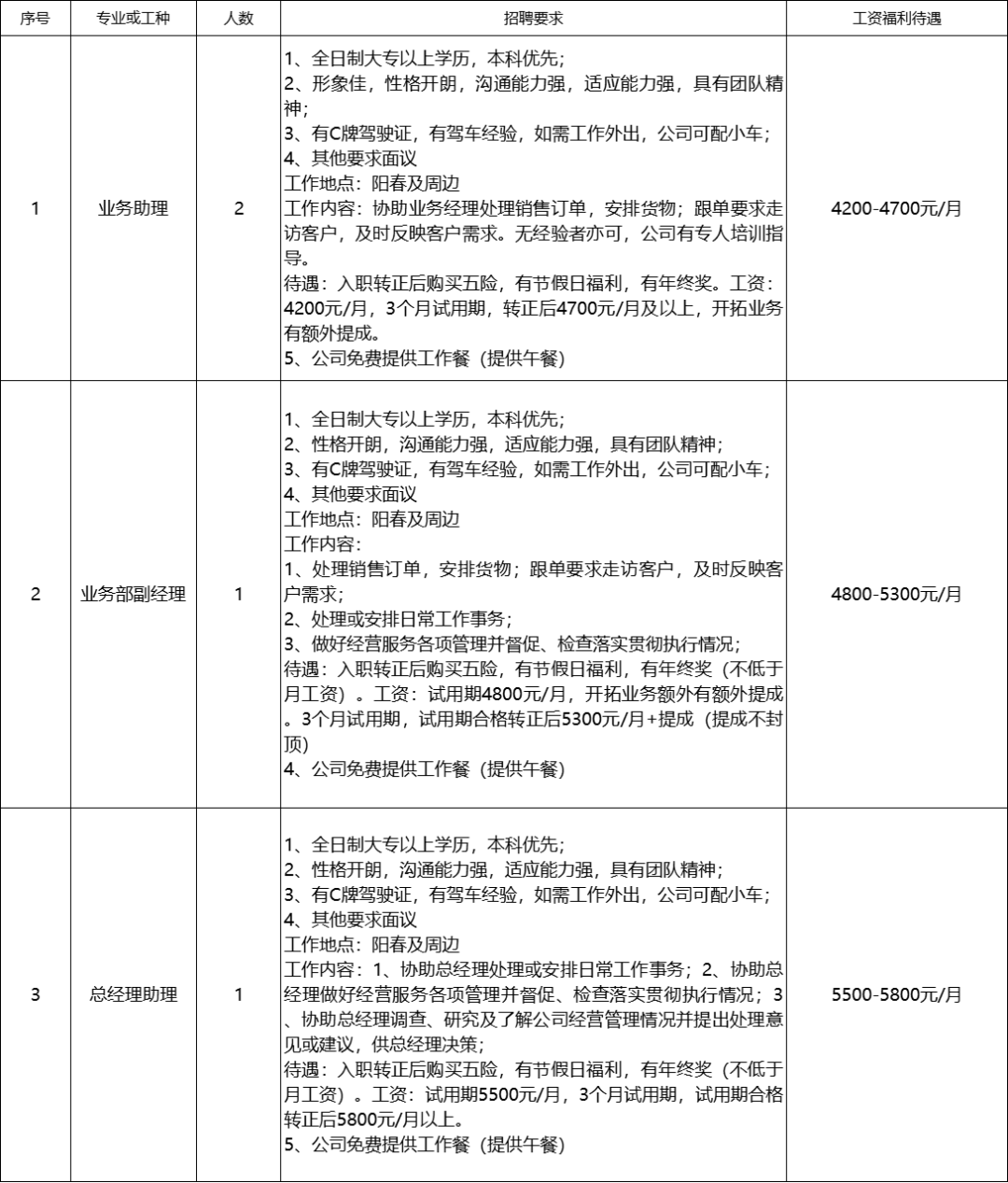 陽春企業招聘135人，高中可報！
