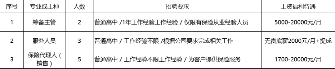 陽春企業招聘135人，高中可報！
