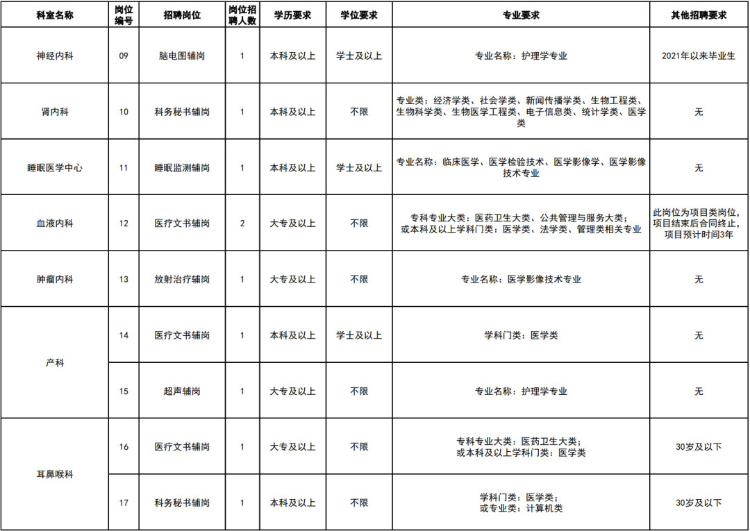 中專可報(bào)！云南省第一人民醫(yī)院招聘工作人員公告