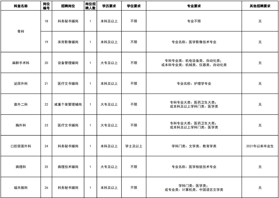 中專可報(bào)！云南省第一人民醫(yī)院招聘工作人員公告