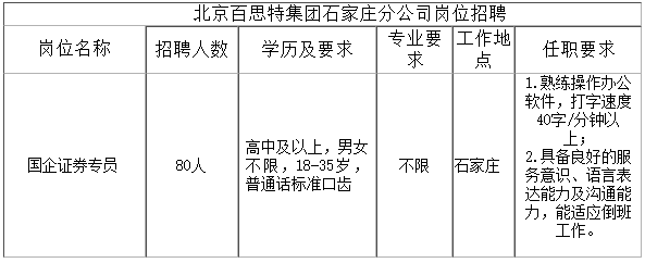高中學(xué)歷可報(bào)！石家莊市招聘80人，無(wú)專(zhuān)業(yè)要求！