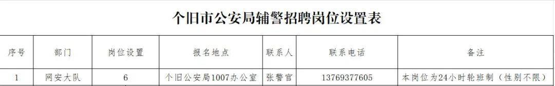 個(gè)舊市公安局公開招聘公告，高中可報(bào)，五險(xiǎn)