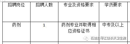 中專可報！石城縣琴江鎮(zhèn)長天衛(wèi)生院招聘專業(yè)技術人員公告！