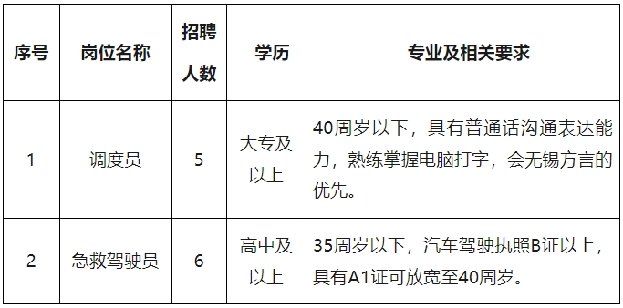 高中、大專可報(bào)！無(wú)錫市事業(yè)單位招聘11人！