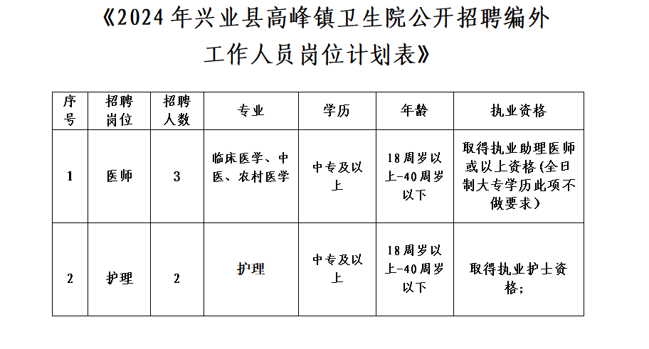【玉林招聘】玉林一地招聘5人！中?？蓤?！