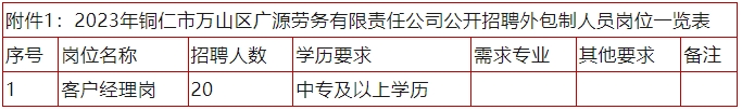 【銅仁招聘】銅仁市萬山區招聘20人！中專可報！