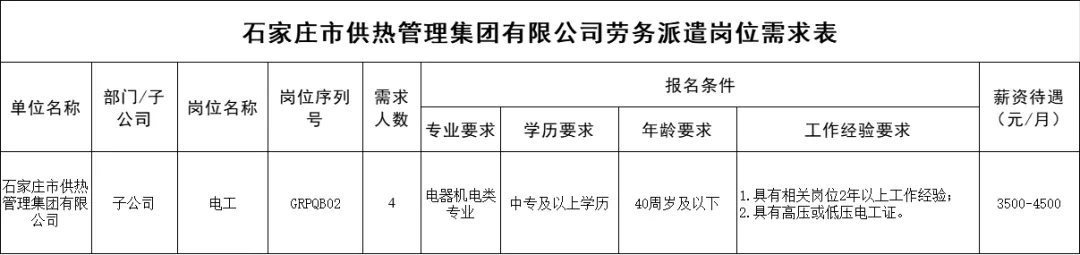 石家莊市供熱管理集團有限公司招聘，中專可報，報滿為止，無筆試