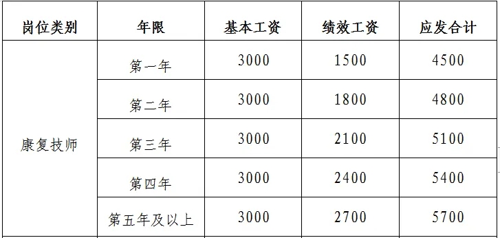 中?？蓤?bào)，江西贛州市中醫(yī)院招聘11人