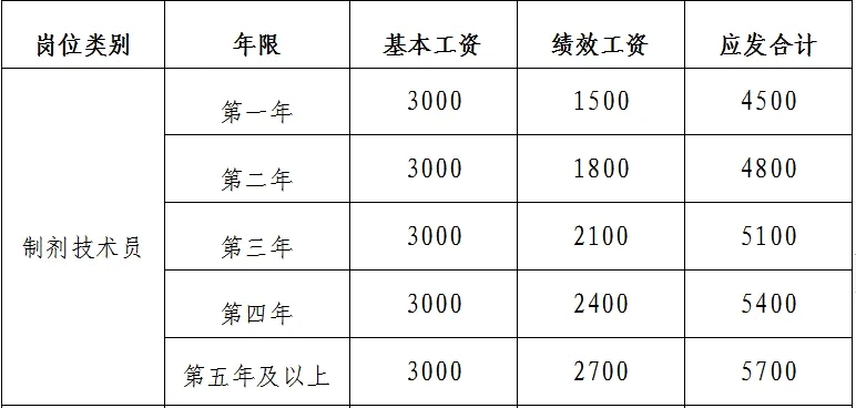 中?？蓤?bào)，江西贛州市中醫(yī)院招聘11人