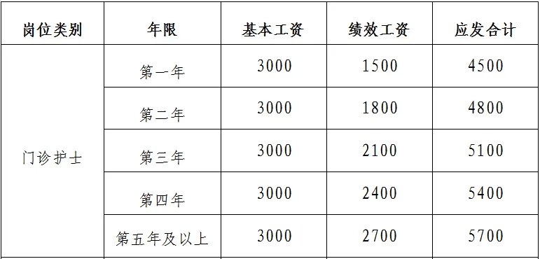 中專可報(bào)，江西贛州市中醫(yī)院招聘11人