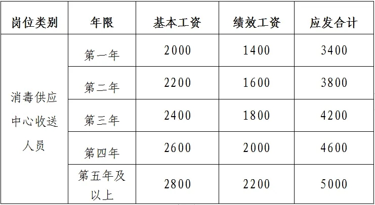中?？蓤?bào)，江西贛州市中醫(yī)院招聘11人
