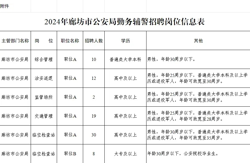 市公安局2024年公開招聘81人，高中學歷可報！部分不限戶籍！