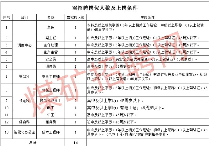 金能露天煤礦項目部招聘公告！初、高中均可報名！
