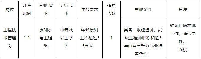 江淮水利集團招聘！中?？蓤?！