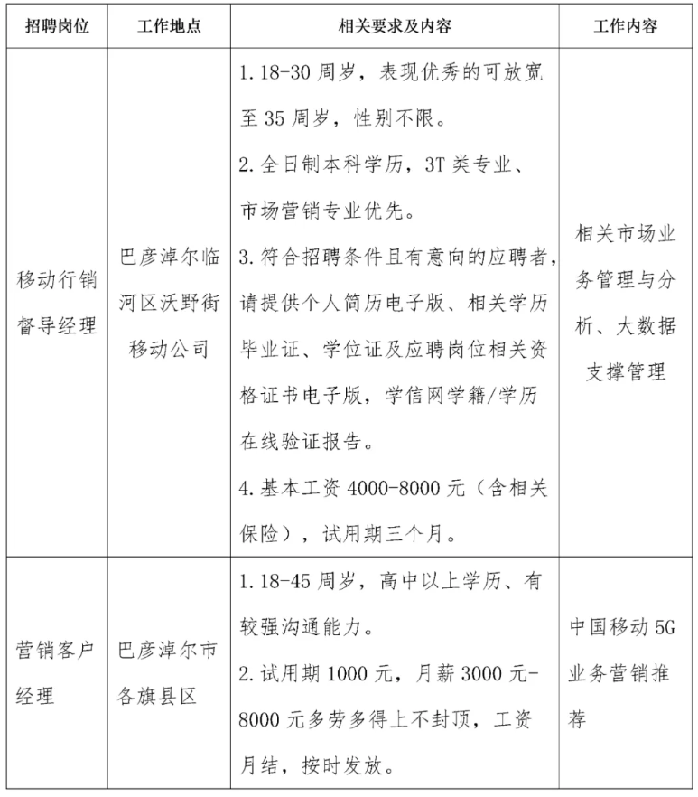 面向社會招聘！高中及以上學(xué)歷可報