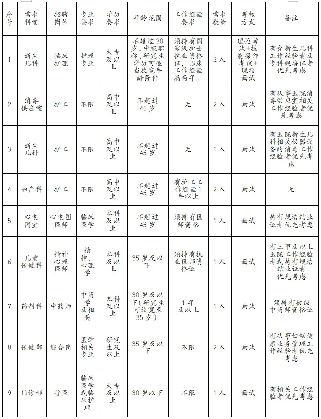 高中以上可報(bào)！西藏一醫(yī)院面向社會(huì)招聘！