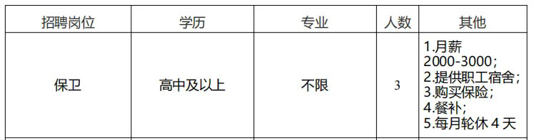 【云南招聘】高中可報！多崗在招!年薪6—12萬！五險一金！教職工宿舍、套房！周末雙休！帶薪休假！昆明衛(wèi)生職業(yè)學院招聘公告！！