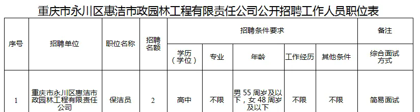重慶招聘| 高中可報！工作經歷不限！重慶市永川區惠潔市政園林工程有限責任公司公開招聘公告