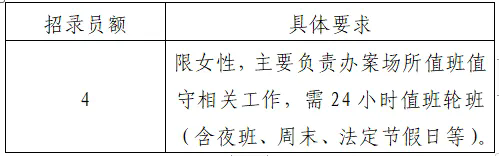 高中可報(bào)！連州市公安局招人了