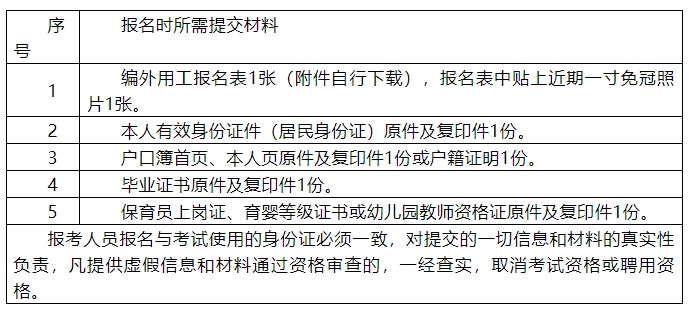 高中可報！浙江某教育局公開招聘54人！