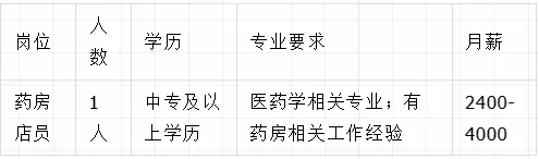 【蒙自招聘】中專可報(bào)！薪資4000/月！ 國(guó)藥控股紅河有限公司招聘！