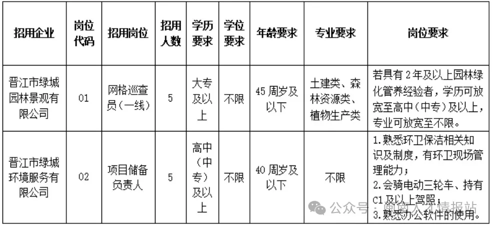 招聘10人！泉州國企！高中/中專可報！僅面試！專業不限！招滿即止！