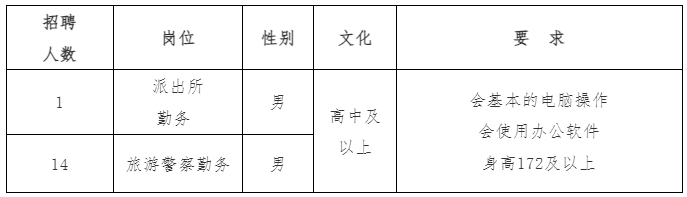 高中可報(bào)！2024衡陽市公安局南岳分局招聘15人，10月17日截止
