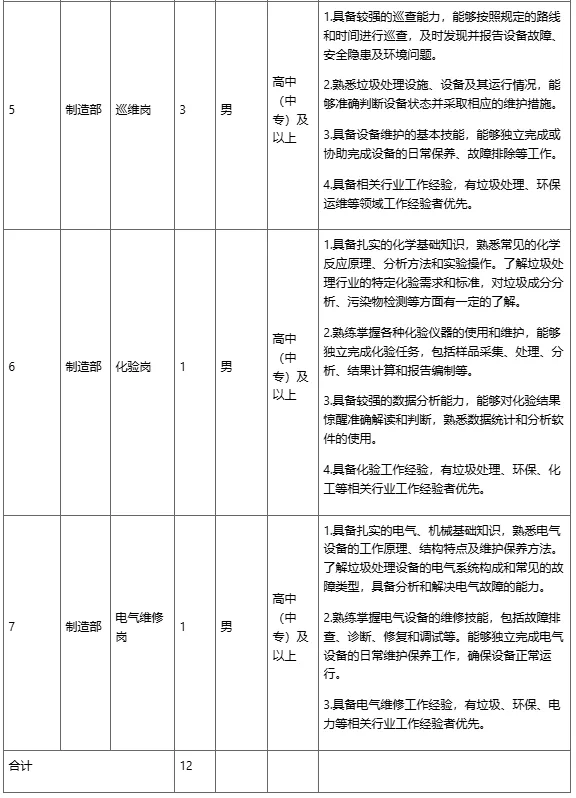 【名企】招12人、高中可報，怒江昆鋼水泥有限公司招聘公告（11月13日截止）