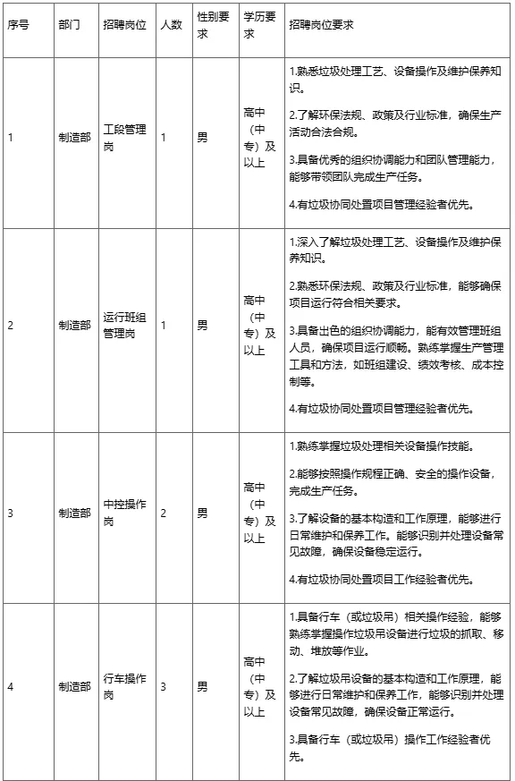 【名企】招12人、高中可報，怒江昆鋼水泥有限公司招聘公告（11月13日截止）