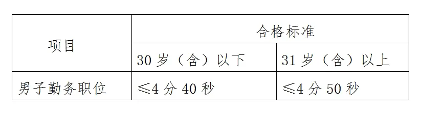 珙縣公安局招聘18人！中專及以上可報(bào)！