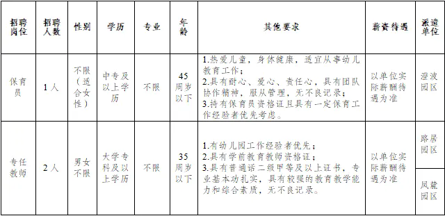 玉溪一幼兒園招聘，中專可報，不限專業，報名中！