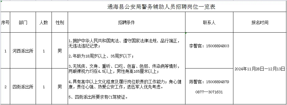 通海公安局招聘，高中可報，報名中！