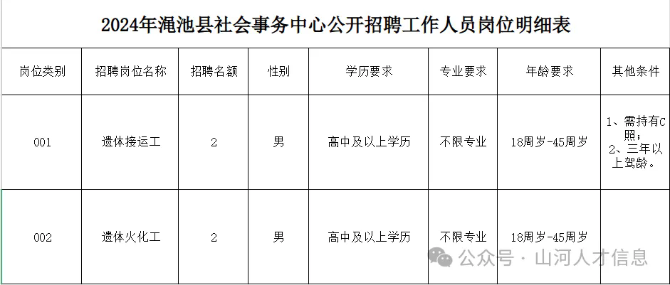 高中可報！河南三門峽社會事務(wù)中心招聘4人！