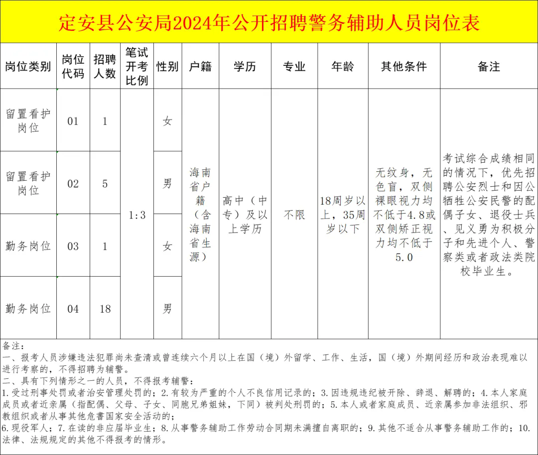 招25人！公安局2024年招聘，中?？蓤螅ǜ綅徫槐恚? onmousewheel=