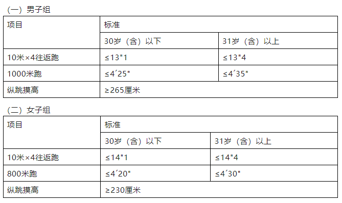 公安局公開招聘310人！高中可報(bào)！