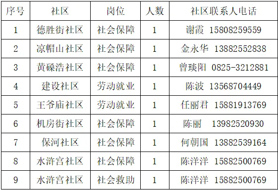 遂寧這里招9人，高中可報！