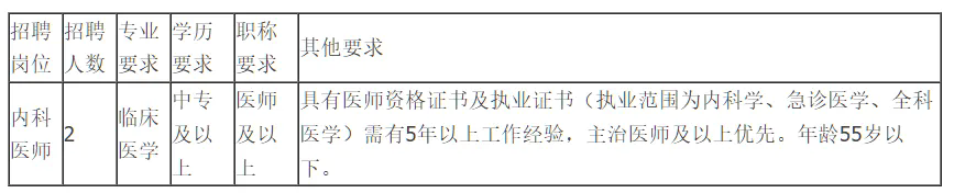 中專可報！云南民族大學醫院招聘！