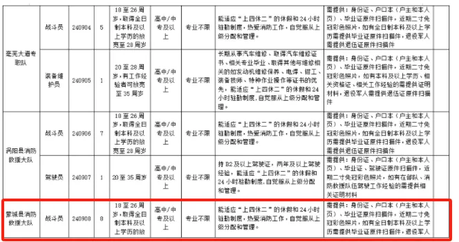 蒙城招聘8人，專業不限，高中可報！