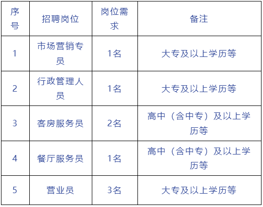 招聘8人！高中及以上學(xué)歷可報！
