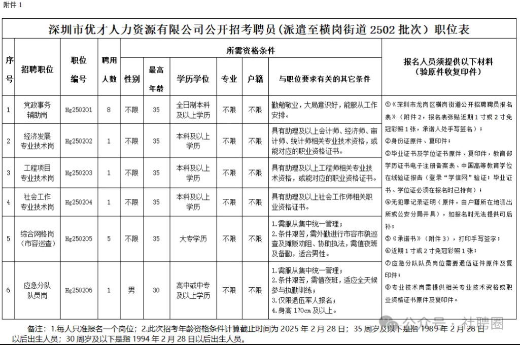【廣東深圳】招17名！高中學(xué)歷可報(bào)！橫崗街道招考聘員17人公告（截止時(shí)間：25年2月21日）